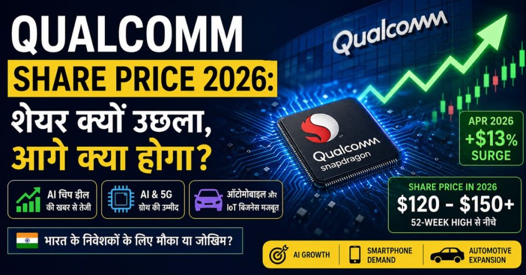Qualcomm Share Price 2026